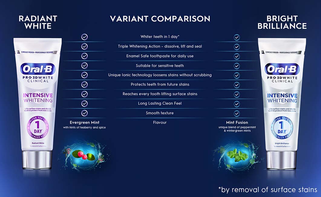Image shows two toothpaste tubes side by side labeled Radiant White and Bright Brilliance by Oral-B, with a comparison chart listing features and benefits for each variant, such as enamel safety and stain protection, along with flavor descriptions.