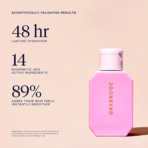 Image 1 - A pink lotion bottle with a light pink cap stands on a pink background, alongside text that reads SCIENTIFICALLY VALIDATED RESULTS, 48 hr LASTING HYDRATION, 14 BIOMIMETIC AND ACTIVE INGREDIENTS, 89% AGREE THEIR SKIN FEELS INSTANTLY SMOOTHER, and on the bottle JOONBYRD LITTLE LOVE BODY LOTION LOTION POUR LE CORPS, with a disclaimer at the bottom stating INDEPENDENT CLINICAL MOISTURIZATION STUDY OF 30 PARTICIPANTS AND USER TRIAL OF 104 PARTICIPANTS, AFTER 14 DAYS OF DAILY PRODUCT USE. Image 2 - A creamy, peach-colored smear is shown on a light background, alongside text that lists key ingredients: Beta Carotene SHIELDS AGAINST FREE RADICAL DAMAGE, Niacinamide STRENGTHENS THE SKIN BARRIER, and Ashwagandha CALMS CELLULAR STRESS & INFLAMMATION. Image 3 - The image displays a circular translucent orange-gold liquid on the left and a pale peach creamy swatch on the right, with text that reads: CLEANSE & NOURISH, 01 MOON SWIM BODY WASH ENRICHED WITH VITAMIN E, HYALURONIC ACID & ASHWAGANDHA, 02 LITTLE LOVE BODY LOTION BETA CAROTENE AND LUTEIN CAROTENOIDS PROVIDE DAILY DEFENSE. Image 4 - A light peach background with glossy liquid swirls, featuring text overlays: KEY INGREDIENTS, LITTLE LOVE, Beta Carotene SHIELDS AGAINST FREE RADICAL DAMAGE, Niacinamide STRENGTHENS THE SKIN BARRIER, and Ashwagandha CALMS CELLULAR STRESS & INFLAMMATION.