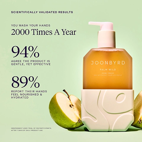 Image 1 - A bottle of Joonbyrd Palm Wild Hand Wash with a pink pump and a cut green apple half, set on a cream stand against a light green background, features text that reads: SCIENTIFICALLY VALIDATED RESULTS YOU WASH YOUR HANDS 2000 Times A Year 94% AGREE THE PRODUCT IS GENTLE, YET EFFECTIVE 89% REPORT THEIR HANDS FEEL NOURISHED & HYDRATED JOONBYRD PALM WILD HAND WASH GEL NETTOYANT POUR LES MAINS INDEPENDENT USER TRIAL OF 109 PARTICIPANTS, AFTER 7 DAYS OF DAILY PRODUCT USE. Image 2 - A translucent peach-colored liquid with air bubbles is displayed on a light background next to text that reads KEY INGREDIENTS, Panthenol BIOACTIVE VITAMIN B5 BOOSTS MOISTURE LEVELS, Allantoin ACCELERATES SKIN RENEWAL & REPAIR, and Apple Ferment NEUTRALIZES SKIN DAMAGING FREE RADICALS. Image 3 - Two swatches of skincare products on a white background show a circular puddle of clear yellowish liquid with bubbles and a thick smear of creamy pinkish-beige lotion, accompanied by the text Cleanse & Replenish, 01 Palm Wild Hand Wash Engineered With Allantoin, Panthenol & Apple Ferment, and 02 Wonder·Land Body Lotion Ceramides, Amino Acids & Niacinamide Protect The Skin Barrier. Image 4 - A close-up image of a peach-colored gel with many air bubbles forming wavy patterns, with a solid light green section at the bottom, displays text that reads: KEY INGREDIENTS, PALM WILD, Panthenol BIOACTIVE VITAMIN B5 BOOSTS MOISTURE LEVELS, Allantoin ACCELERATES SKIN RENEWAL & REPAIR, Apple Ferment NEUTRALIZES SKIN DAMAGING FREE RADICALS.