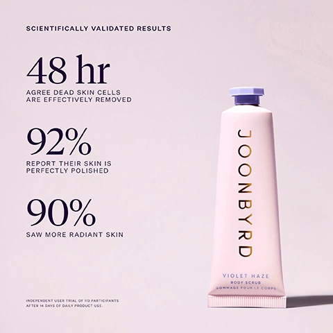 Image 1 - The image features a light pink Joonbyrd body scrub tube with a purple cap on the right, alongside text stating SCIENTIFICALLY VALIDATED RESULTS 48 hr AGREE DEAD SKIN CELLS ARE EFFECTIVELY REMOVED 92% REPORT THEIR SKIN IS PERFECTLY POLISHED 90% SAW MORE RADIANT SKIN INDEPENDENT USER TRIAL OF 113 PARTICIPANTS AFTER 14 DAYS OF DAILY PRODUCT USE. Image 2 - A dollop of light brown, granular skincare product is smeared on a white background next to a list of ingredients: Key Ingredients, Chia Seed Oil A SKIN SUPERFOOD RICH IN PHYTONUTRIENTS, Prebiotic Inulin PREBIOTIC SUPPORT FOR THE DELICATE SKIN MICROBIOME, and Cocoa Butter A PROTECTIVE EMOLLIENT TO REPLENISH SKIN LIPIDS. Image 3 - Image shows two product swatches on a light textured background: a golden-brown granular body scrub on the left and a pale pink smooth body butter on the right, with text POLISH & HYDRATE, 01 VIOLET HAZE BODY SCRUB FINE SUGAR & CHIA SEED GRANULES GENTLY EXFOLIATE, and 02 SUNDAY SOFA BODY BUTTER FORTIFIED WITH RAMBUTAN LEAF, PREBIOTIC INULIN AND SHEA BUTTER. Image 4 - A close-up shows a thick, peach-colored creamy product with small brown specks and swirling patterns, with text that reads: KEY INGREDIENTS, VIOLET HAZE, Chia Seed Oil, A SKIN SUPERFOOD RICH IN PHYTONUTRIENTS, Prebiotic Inulin, PREBIOTIC SUPPORT FOR THE DELICATE SKIN MICROBIOME, Cocoa Butter, A PROTECTIVE EMOLLIENT TO REPLENISH SKIN LIPIDS.