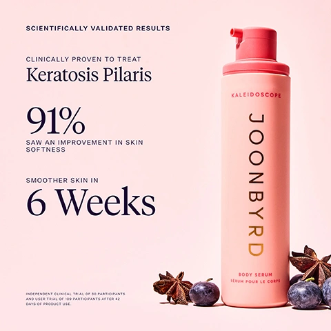 Image 1 - A pink bottle of Joonbyrd Kaleidoscope Body Serum stands on a light pink background next to dark purple berries and star anise, with text reading: SCIENTIFICALLY VALIDATED RESULTS CLINICALLY PROVEN TO TREAT Keratosis Pilaris, 91% SAW AN IMPROVEMENT IN SKIN SOFTNESS, SMOOTHER SKIN IN 6 Weeks, BODY SERUM, SÉRUM POUR LE CORPS, and a disclaimer: INDEPENDENT CLINICAL TRIAL OF 30 PARTICIPANTS AND USER TRIAL OF 109 PARTICIPANTS AFTER 42 DAYS OF PRODUCT USE. Image 2 - A pink liquid smear is shown on a light background next to text that reads: KEY INGREDIENTS, Shikimic Acid GENTLY & EFFECTIVELY EXFOLIATES, Azelaic Acid BRIGHTENS & REFINES, Blueberry Seed Oil SHIELDS AGAINST SKIN DAMAGING BLUE LIGHT. Image 3 - The image displays four product swatches on a white background: a peach-colored liquid, a tan grainy scrub, a pink-lilac cream, and a light beige cream, with the text SMOOTHING BODY CARE ROUTINE, 01 MOON SWIM BODY WASH ENRICHED WITH VITAMIN E, HYALURONIC ACID & ASHWAGANDHA, 02 VIOLET HAZE BODY SCRUB FINE SUGAR & CHIA SEED GRANULES GENTLY EXFOLIATE, 03 KALEIDOSCOPE SMOOTHING BODY SERUM BLUEBERRY SEED OIL, SHIKIMIC & AZELAIC ACIDS SMOOTH, BRIGHTEN AND PROTECT, 04 LITTLE LOVE BODY LOTION BETA CAROTENE AND LUTEIN CAROTENOIDS PROVIDE DAILY DEFENSE. Image 4 - A close-up of pink, viscous liquid with subtle white streaks and reflections lists KEY INGREDIENTS and KALEIDOSCOPE, followed by Azelaic Acid BRIGHTENS & REFINES, Shikimic Acid GENTLY & EFFECTIVELY EXFOLIATES, and Blueberry Seed Oil SHIELDS AGAINST SKIN-DAMAGING BLUE LIGHT.