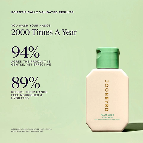 Image 1 - The image shows a cream-colored Joonbyrd Palm Wild Hand Wash bottle with a green cap on a light green background, next to product claims reading Scientifically Validated Results, You Wash Your Hands 2000 Times A Year, 94% Agree The Product Is Gentle, Yet Effective, 89% Report Their Hands Feel Nourished & Hydrated, and Independent User Trial of 109 Participants, After 7 Days Of Daily Product Use. Image 2 - The image shows a round, peach-colored liquid swatch with small bubbles on a light background, next to text that reads KEY INGREDIENTS Panthenol BIOACTIVE VITAMIN B5 BOOSTS MOISTURE LEVELS Allantoin ACCELERATES SKIN RENEWAL & REPAIR Apple Ferment NEUTRALIZES SKIN DAMAGING FREE RADICALS. Image 3 - A light amber liquid swatch with bubbles and a pale beige cream swatch are displayed on a textured light purple background with text that reads CLEANSE & REPLENISH, 01 PALM WILD HAND WASH ENGINEERED WITH ALLANTOIN, PANTHENOL & APPLE FERMENT, and 02 WONDER·LAND BODY LOTION CERAMIDES, AMINO ACIDS & NIACINAMIDE PROTECT THE SKIN BARRIER. Image 4 - A close-up of a peach-colored gel with air bubbles and a swirling texture, above a light green section listing ingredients. Text reads: KEY INGREDIENTS, PALM WILD, Panthenol BIOACTIVE VITAMIN B5 BOOSTS MOISTURE LEVELS, Allantoin ACCELERATES SKIN RENEWAL & REPAIR, Apple Ferment NEUTRALIZES SKIN DAMAGING FREE RADICALS.