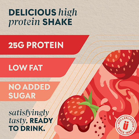The image shows stylized strawberries with swirled pink and red liquid, accompanied by text that reads DELICIOUS high protein SHAKE, 25G PROTEIN, LOW FAT, NO ADDED SUGAR, satisfyingly tasty, READY TO DRINK, and a Müllerlicious logo with since 1896.