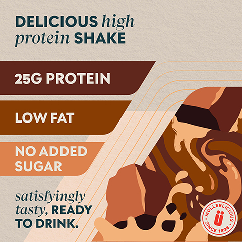An advertisement for a protein shake features abstract swirls of chocolate and coffee-colored liquid on a beige background with text overlays reading DELICIOUS high protein SHAKE, 25G PROTEIN, LOW FAT, NO ADDED SUGAR, satisfyingly tasty, READY TO DRINK, and a circular logo for MÜLLERLICIOUS SINCE 1896.