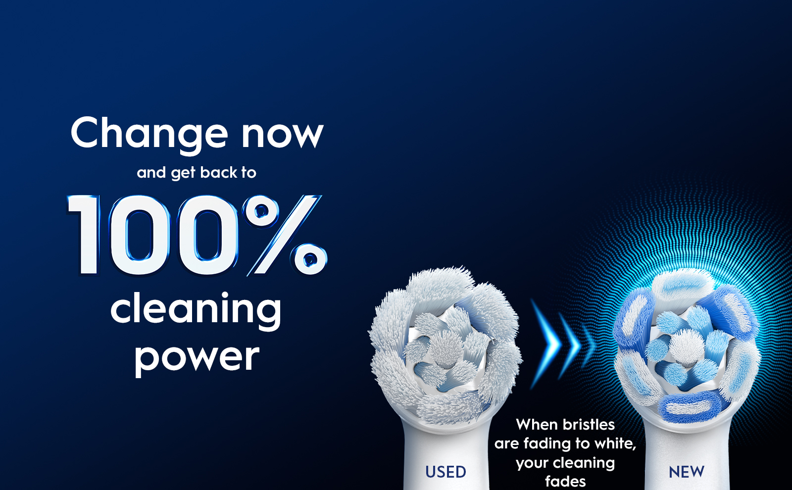 Change now and get back to 100% cleaning power USED When bristles are fading to white, your cleaning fades NEW