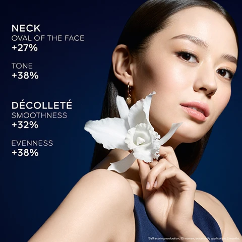 Image 4 - A woman with dark hair holds a white orchid to her cheek against a dark blue background with text reading NECK OVAL OF THE FACE +27%, TONE +38%, DÉCOLLETÉ SMOOTHNESS +32%, EVENNESS +38%, and in smaller text, Self-scoring evaluation, 35 women, twice-daily application, 2 months. Image 5 - An abstract image showing glowing yellow and blue light interacting with clear, textured structures against a dark blue background, with the text Orchid Morpho-Peptide™ Technology, Strengthens Skins Morphological Bonds¹, and ¹In vitro test on ingredient. Image 6 - An image divided into three sections, showing a white orchid with a liquid drop, a blue cosmetic jar with cream, and a misty forest, all accompanied by text: UP TO 97% NATURAL-ORIGIN INGREDIENTS. Calculation based on the international ISO standard 16128, including water. UP TO 40% RECYCLED GLASS AND 88% RECYCLED PLASTIC. Data on Orchidée Impériale La Crème. GUERLAIN COMMITS TO A RAINFORESTATION PROGRAM IN TIANZI NATURE RESERVE, CHINA. OVER 20,000 ORCHIDS REINTRODUCES SINCE 2011.