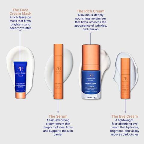 Four Augustinus Bader skincare products are shown: a blue tube of The Face Cream Mask A rich, leave-on mask that firms, brightens, and deeply hydrates; an orange pump bottle of The Serum A fast-absorbing cream-serum that deeply hydrates, firms, and supports the skin barrier; a blue and clear bottle of The Rich Cream A luxurious, deeply nourishing moisturizer that firms, smooths the appearance of wrinkles, and renews; and an orange pump bottle of The Eye Cream A lightweight, fast-absorbing eye cream that hydrates, brightens, and visibly reduces dark circles.
