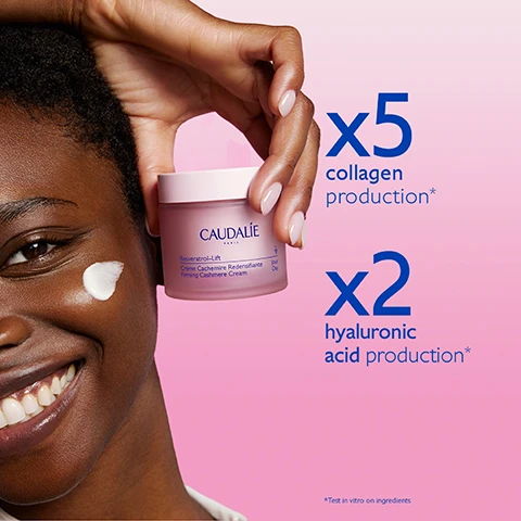 Image 1 - A smiling person with a dab of cream on their cheek, while a hand holds a pink jar of Caudalie Paris Resveratrol-Lift Crème Cachemire Redensifiante Firming Cashmere Cream Jour Day, with text saying x5 collagen production*, x2 hyaluronic acid production*, and *Test in vitro on ingredients on a pink background. Image 2 - A woman with blue eyes and light skin applies a white cream from a pink Caudalie jar to her cheek, with visible text 98% Firmer skin in less than 3 weeks*, CAUDALÍE PARIS Resveratrol-Lift Crème Cachemire Redensifiante Firming Cashmere Cream, and *Clinical study: % of satisfaction, 44 volunteers, 18 days. Image 3 - A smiling woman with clear skin has three dots of white cream under her left eye while holding a light pink tube of eye cream; text in the image reads 84% saw puffiness reduced*, CAUDALIE PARIS, Resveratrol-Lift Soin Liftant Regard Firming Eye Gel Cream, and *Clinical study, % of satisfaction, 41 volunteers, 56 days.