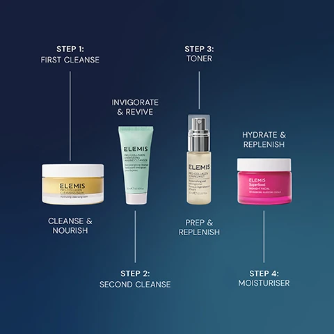 Image 5 - A four-step Elemis skincare routine diagram displays a yellow balm, a green tube of cleanser, a clear spray bottle of toning mist, and a pink jar of cream, with visible text reading STEP 1: FIRST CLEANSE, CLEANSE & NOURISH, Elemis Pro-Collagen Cleansing Balm Hydrating cleansing balm, STEP 2: SECOND CLEANSE, INVIGORATE & REVIVE, Elemis Pro-Collagen Energising Marine Cleanser Skin energising cleanser Nettoyant énergisant pour la peau 30 ml e 1.0 US fl.oz., STEP 3: TONER, PREP & REPLENISH, Elemis Pro-Collagen Toning Mist Replenishing and refining toner Tonique régénérant et affinant 30 ml e 1.0 US fl.oz., STEP 4: MOISTURISER, HYDRATE & REPLENISH, Elemis Superfood Midnight Facial Nourishing Sleeping Cream. Image 6 - A jar of yellow cleansing balm and a clear bottle of toning mist are displayed on a dark blue background, alongside text reading PRO-COLLAGEN CLEANSING BALM, Clinically proven to remove long-wear & waterproof makeup*, ELEMIS PRO-COLLAGEN CLEANSING BALM Hydrating cleansing balm, PRO-COLLAGEN TONING MIST, Clinically proven to prep, replenish, and refine skin in one**, ELEMIS PRO-COLLAGEN TONING MIST Replenishing and refining toner Tonique régénérant et affinant 30 ml e 1.0 US fl.oz., *Independent Clinical Trial 2025., **Independent clinical trials 2024. Results based over 4 weeks. Image 7 - A before-and-after comparison image displays a persons skin from the nose to the eye, with the left side showing more prominent pores and texture labeled BEFORE, and the right side showing visibly smoother skin with reduced pores labeled AFTER, a small bottle of Elemis Pro-Collagen Toning Mist is at the bottom left, and the image includes the text: INCLUDES PRO-COLLAGEN TONING MIST Clinically proven to prep, replenish, and refine skin in one* ELEMIS PRO-COLLAGEN TONING MIST Replenishing and refining toner / Tonique régénérant et affinant 30 ml 1.0 US fl.oz. *Independent clinical trials 2024. Results based over 4 weeks.