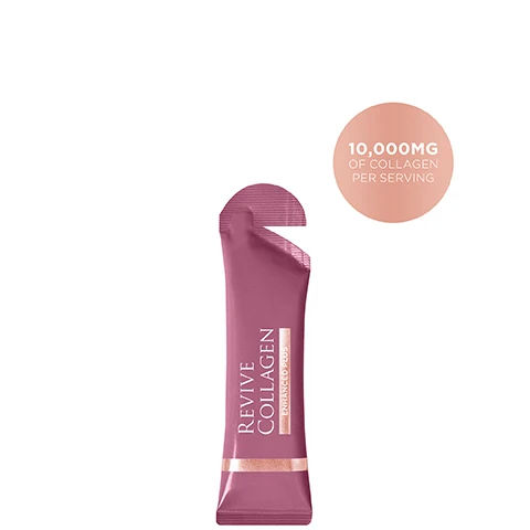 Image 1 - A pinkish-purple single-serving sachet with a tear notch is shown, featuring the text REVIVE COLLAGEN ENHANCED PLUS, with a separate circular graphic indicating 10,000MG OF COLLAGEN PER SERVING. Image 2 - A purple sachet labeled Revive Collagen Enhanced Plus is displayed on a pink surface with three drops of amber liquid and a CEW UK Beauty Award Winner 2024 badge in the upper left corner. Image 3 - A Revive Collagen Enhanced Plus sachet is shown next to many white collagen tablets on a pink background, with text comparing x1 Revive Collagen Sachet at 90% to 95% absorption rate to x20 Collagen Tablet at 30% to 40% absorption rate. Image 4 - An infographic titled HOW COLLAGEN IMPACTS OUR SKIN, featuring a bar chart illustrating COLLAGEN LEVELS IN THE BODY (%) decreasing from 100% at AGE 20 to 20% at AGE 60, and three diagrams showing OUR SKIN AS WE AGE at 35, 45, and 55 YEARS with layers labeled EPIDERMIS, DERMIS, and SUBCUTANEOUS FAT, demonstrating a reduction in HYALURONIC ACID, COLLAGEN, and ELASTIN, and the appearance of WRINKLES.