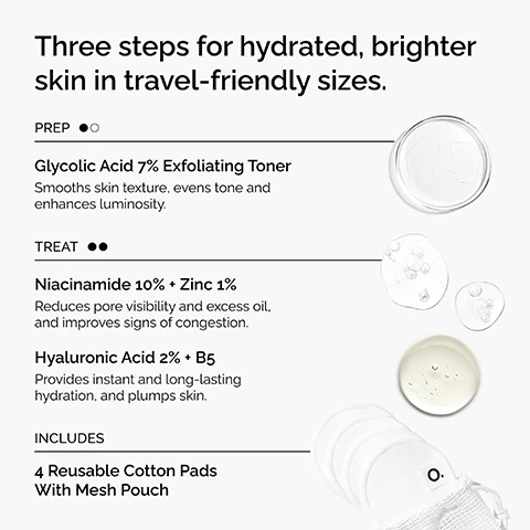 Image 1 - Skincare liquids in dishes and drops, and a stack of cotton pads in a mesh pouch are shown next to text that reads Three steps for hydrated, brighter skin in travel-friendly sizes PREP Glycolic Acid 7% Exfoliating Toner Smooths skin texture, evens tone and enhances luminosity TREAT Niacinamide 10% + Zinc 1% Reduces pore visibility and excess oil, and improves signs of congestion Hyaluronic Acid 2% + B5 Provides instant and long-lasting hydration, and plumps skin INCLUDES 4 Reusable Cotton Pads With Mesh Pouch. Image 2 - A collection of The Ordinary skincare products including a box, three bottles, a mesh bag, and cotton pads, with visible text Our most-loved formulations to hydrate and brighten. The box and bottles feature the text The Mini Icons Set Glycolic Acid 7% Exfoliating Toner Niacinamide 10% + Zinc 1% Hyaluronic Acid 2% + B5.