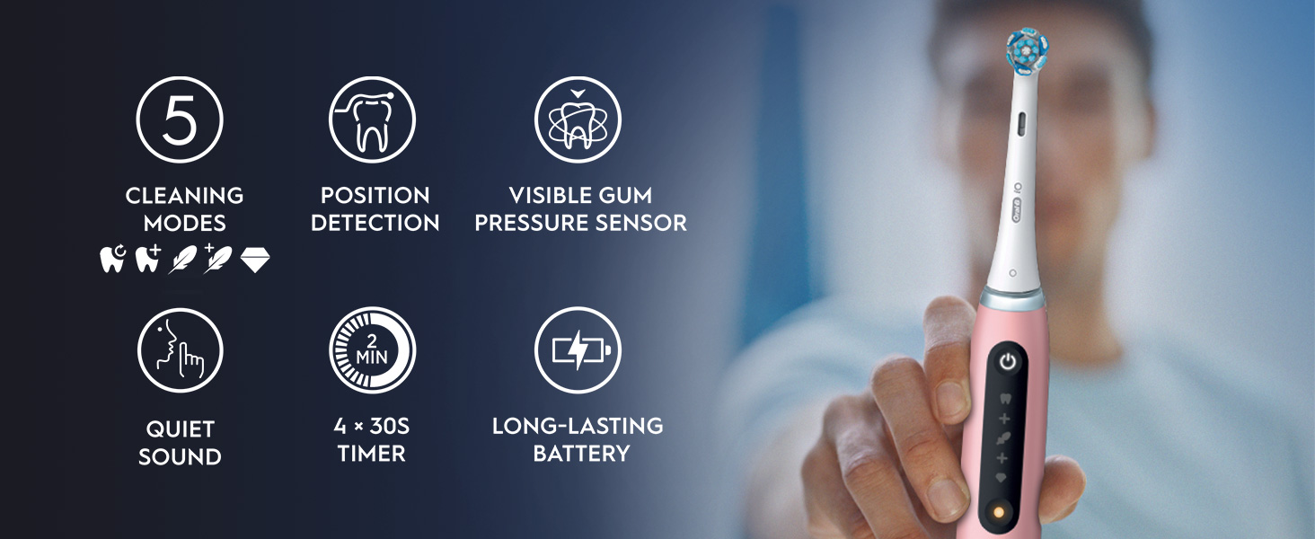 A person holds a pink electric toothbrush with icons and text describing features including 5 Cleaning Modes, Position Detection, Visible Gum Pressure Sensor, Quiet Sound, 2 Min 4 x 30S Timer, and Long-Lasting Battery.