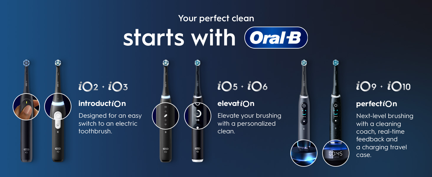 Image shows three pairs of Oral-B iO electric toothbrushes with text Your perfect clean starts with Oral-B followed by iO2 + iO3 introduction Designed for an easy switch to an electric toothbrush, iO5 + iO6 elevation Elevate your brushing with a personalized clean, and iO9 + iO10 perfectiOn Next-level brushing with a cleaning coach, real-time feedback and a charging travel case.
