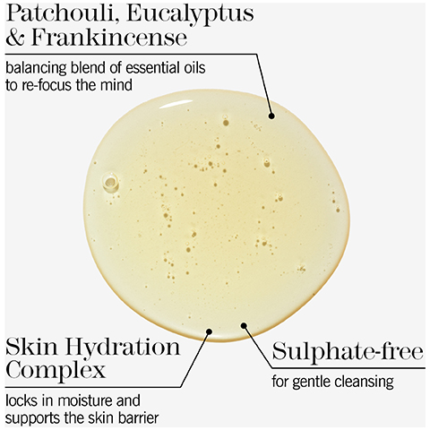 A close-up photo of a drop of yellow liquid with text labels reading Patchouli, Eucalyptus & Frankincense balancing blend of essential oils to re-focus the mind, Skin Hydration Complex locks in moisture and supports the skin barrier, and Sulphate-free for gentle cleansing.