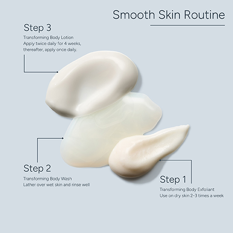 The image displays three different skincare products as dollops of cream on a light background with associated text; the text reads Smooth Skin Routine, Step 3 Transforming Body Lotion Apply twice daily for 4 weeks, thereafter, apply once daily, Step 2 Transforming Body Wash Lather over wet skin and rinse well, Step 1 Transforming Body Exfoliant Use on dry skin 2-3 times a week.