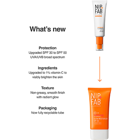 The image displays a NIP+FAB product upgrade, showing an older white and orange tube labeled NIP+FAB GLOW ILLUMINATE SPF 30 MOISTURISER PROTECT SPF 30, with an orange arrow pointing down to a new orange tube labeled NIP+FAB ILLUMINATE VITAMIN C GLOW MOISTURISER SPF 50 PROTECTS HYDRATES GLOWS, alongside text titled Whats new which details: Protection Upgraded SPF 30 to SPF 50 UVA/UVB broad spectrum, Ingredients Upgraded to 1% vitamin C to visibly brighten the skin, Texture Non-greasy, smooth finish with radiant glow, Packaging Now fully recyclable tube.