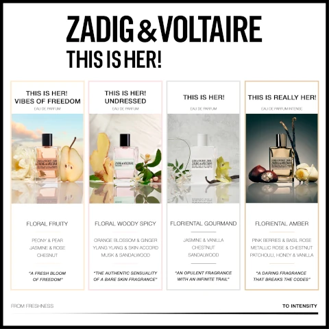 Image 4 - An advertisement displays four Zadig & Voltaire This is Her! fragrances arranged in columns, each showing a perfume bottle with accompanying ingredients and descriptions of scent profile and notes, progressing from freshness to intensity, with the main title ZADIG & VOLTAIRE THIS IS HER!; the first column, THIS IS HER! VIBES OF FREEDOM EAU DE PARFUM, shows a peach-toned bottle with a pear and peonies, described as FLORAL FRUITY with PEONY & PEAR JASMINE & ROSE CHESNUT and the phrase A FRESH BLOOM OF FREEDOM; the second column, THIS IS HER! UNDRESSED EAU DE PARFUM, shows a pink-toned bottle with ginger and white blossoms, described as FLORAL WOODY SPICY with ORANGE BLOSSOM & GINGER YLANG YLANG & SKIN ACCORD MUSK & SANDALWOOD and the phrase THE AUTHENTIC SENSUALITY OF A BARE SKIN FRAGRANCE; the third column, THIS IS HER! EAU DE PARFUM, shows a white bottle with white orchids and a vanilla bean, described as FLORIENTAL GOURMAND with JASMINE & VANILLA CHESTNUT SANDALWOOD and the phrase AN OPULENT FRAGRANCE WITH AN INFINITE TRAIL; the fourth column, THIS IS REALLY HER! EAU DE PARFUM INTENSE, shows a golden bottle with chestnuts, a vanilla bean, and a yellow rose, described as FLORIENTAL AMBER with PINK BERRIES & BASIL ROSE METALLIC ROSE & CHESTNUT PATCHOULI, HONEY & VANILLA and the phrase A DARING FRAGRANCE THAT BREAKS THE CODES, all above the bottom text FROM FRESHNESS TO INTENSITY.
