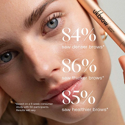 Image 1 - A close-up image of a womans face featuring her left eye and eyebrow, with a rose gold ukbrow Eyebrow Serum tube held diagonally, overlaid with text: ukbrow Eyebrow Serum, 84% saw denser brows*, 86% saw thicker brows*, 85% saw healthier brows*, *Based on a 6 week consumer study with 50 participants. Results will vary. Image 2 - A close-up of a peachy-pink bottle of serum with a dropper from which a clear liquid drop is falling, next to text that reads: Key Ingredients BIOTIN PEPTIDE Encourages hair growth GREEN TEA EXTRACT Helps prevent hair loss MYRISTOYL PENTAPEPTIDE-17 Promotes keratin production, and the bottle is labeled ukbrow® Eyebrow Serum.