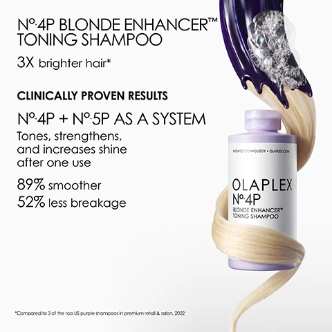 Image 1 - A purple Olaplex No. 4P Blonde Enhancer Toning Shampoo bottle is shown with blonde hair wrapped around it, and purple toning shampoo with suds being poured over blonde hair, accompanied by text reading NO.4P BLONDE ENHANCER™ TONING SHAMPOO, 3X brighter hair*, CLINICALLY PROVEN RESULTS, NO.4P + NO.5P AS A SYSTEM, Tones, strengthens, and increases shine after one use, 89% smoother, 52% less breakage, *Compared to 3 of the top US purple shampoos in premium retail & salon, 2022, and on the bottle PATENTED TECHNOLOGY OLAPLEX.COM OLAPLEX NO.4P BLONDE ENHANCER™ TONING SHAMPOO. Image 2 - A smiling woman with closed eyes and voluminous curly blonde hair wears a white top, with text reading The brightening and hydrating shampoo for UNBREAKABLE BLONDES.