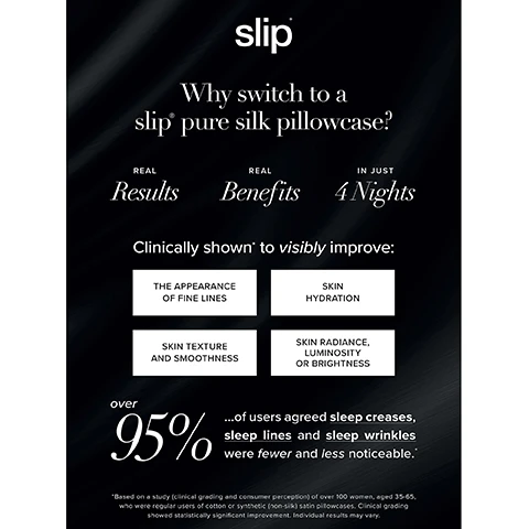 Image 1 - A dark promotional graphic with white text and four white boxes, displaying the slip logo and the question Why switch to a slip pure silk pillowcase?, followed by categories REAL Results, REAL Benefits, IN JUST 4 Nights, then the statement Clinically shown to visibly improve: THE APPEARANCE OF FINE LINES, SKIN HYDRATION, SKIN TEXTURE AND SMOOTHNESS, SKIN RADIANCE, LUMINOSITY OR BRIGHTNESS, and the statistic over 95% of users agreed sleep creases, sleep lines and sleep wrinkles were fewer and less noticeable, concluding with a footnote *Based on a study (clinical grading and consumer perception) of over 100 women, aged 35-65, who were regular users of cotton or synthetic (non-silk) satin pillowcases. Clinical grading showed statistically significant improvement. Individual results may vary. Image 2 - A split-screen image displays a woman with long blonde hair, showing a before and after comparison; on the left, her hair is somewhat frizzy with a neutral expression, and on the right, her hair is smoother and shinier, and she is smiling, with the overlay text slip THE RESULTS ARE IN THE BENEFITS ARE REAL 2 NIGHTS ON A COTTON PILLOWCASE* 2 NIGHTS ON A SLIP SILK PILLOWCASE* *INDIVIDUAL RESULTS MAY VARY. SLIP® SILK PILLOWCASE COMPARED WITH A COTTON PILLOWCASE WITH AN AVERAGE THREAD COUNT OF 329. Image 3 - A split image shows a womans hair before and after, with a black top section featuring white text that reads slip THE RESULTS ARE IN THE BENEFITS ARE REAL, and the left side showing the woman with frizzier hair and a neutral expression labeled 2 NIGHTS ON A SATIN PILLOWCASE, while the right side shows the woman with smoother, more defined curls and a smiling expression labeled 2 NIGHTS ON A SLIP SILK PILLOWCASE, with a footnote at the bottom stating INDIVIDUAL RESULTS MAY VARY. SLIP SILK PILLOWCASE COMPARED WITH A 100% SATIN POLYESTER PILLOWCASE.