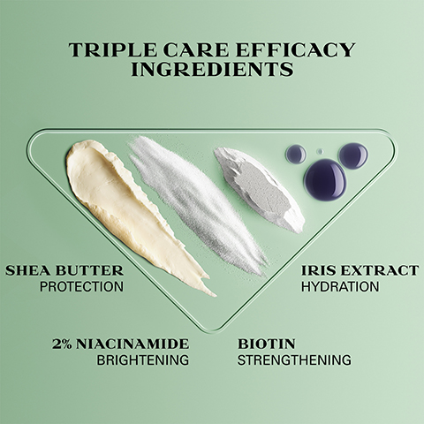 A graphic displays various skincare ingredients in a clear triangular tray including a swirl of pale yellow cream, white powder, grayish lumpy powder, and three purple liquid drops, with the text Triple Care Efficacy Ingredients, Shea Butter Protection, 2% Niacinamide Brightening, Biotin Strengthening, Iris Extract Hydration.