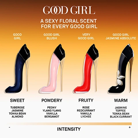 Image 4 - The image displays four Good Girl perfume bottles shaped like high heels: a blue one labeled Good Girl Sweet with notes of Tuberose Jasmine Tonka Bean Almond, a pink one labeled Good Girl Blush Powdery with notes of Peony Ylang Ylang Vanilla Bergamot, a red one labeled Very Good Girl Fruity with notes of Rose Redcurrant Vanilla Lychee, and a black one with a white flower labeled Good Girl Jasmine Absolute Warm with notes of Jasmine Toffee Tonka Bean Black Currant, all under the main title Good Girl A Sexy Floral Scent For Every Good Girl, with an Intensity bar at the bottom.
