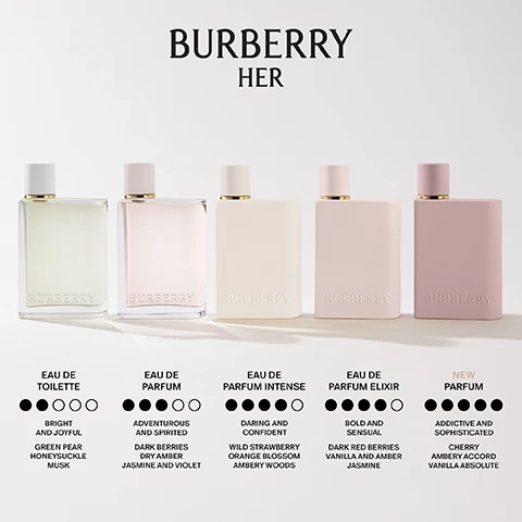 Image 4 - Five Burberry Her perfume bottles, ranging from light green to various shades of pink, are displayed with their types and descriptions: BURBERRY HER Eau de Toilette is Bright and Joyful with Green Pear, Honeysuckle, Musk; Eau de Parfum is Adventurous and Spirited with Dark Berries, Dry Amber, Jasmine and Violet; Eau de Parfum Intense is Daring and Confident with Wild Strawberry, Orange Blossom, Ambery Woods; Eau de Parfum Elixir is Bold and Sensual with Dark Red Berries, Vanilla and Amber, Jasmine; and New Parfum is Addictive and Sophisticated with Cherry, Ambery Accord, Vanilla Absolute. Image 5 - A woman with dark curly hair wearing a beige trench coat stands against a city skyline with buildings and water, next to two pink rectangular perfume bottles, with the visible text BURBERRY HER, THE NEW PARFUM, and BURBERRY on both bottles.