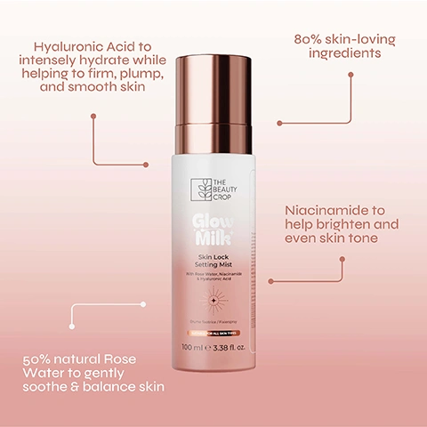 Image 3 - A white and rose gold spray bottle, labeled The Beauty Crop Glow Milk Skin Lock Setting Mist With Rose Water, Niacinamide & Hyaluronic Acid, Brume fixatrice / Face spray, SUITABLE FOR ALL SKIN TYPES, 100 ml e 3.38 fl. oz., is displayed with surrounding text describing its benefits: Hyaluronic Acid to intensely hydrate while helping to firm, plump, and smooth skin, 80% skin-loving ingredients, Niacinamide to help brighten and even skin tone, and 50% natural Rose Water to gently soothe & balance skin.