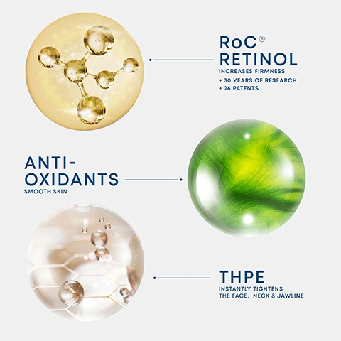 Image 1 - The image shows three transparent spheres each representing a skincare ingredient: a gold sphere with a molecular structure for RoC® RETINOL, which INCREASES FIRMNESS, + 30 YEARS OF RESEARCH, + 26 PATENTS; a clear sphere with a cellular pattern for ANTI-OXIDANTS, which SMOOTH SKIN; and a green sphere with a leafy texture for THPE, which INSTANTLY TIGHTENS THE FACE, NECK & JAWLINE. Image 2 - A woman applies a Roc Firming Serum Stick to her cheek, with text overlay stating INSTANTLY INCREASES SKIN FIRMNESS BY +90%* and *BASED ON THPE TEST RESULTS, and the product labeled Roc CLINICALLY PROVEN DERM CORREXION SÉRUM RAFFERMISSANT EN STICK FIRMING SERUM STICK 30G (1.02 OZ) e.