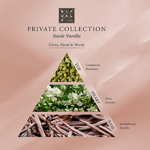 The image shows a fragrance pyramid with the Rituals logo, detailing the notes for Private Collection Suede Vanilla, described as Citrus, Floral & Woody, with the TOP layer featuring Cardamom, Rosemary, the HEART layer featuring Rose, Jasmine, and the BASE layer featuring Sandalwood, Vanilla.