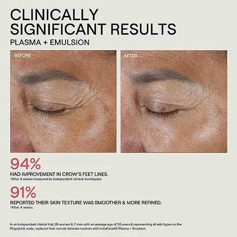 Dr. Diamond's Metacine INSTAFACIAL® EMULSION RETINOPRO Growth