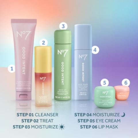 Cleanser, treat, moisturize, eye cream, lip mask.