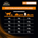 PRO PLAN Veterinary Diets OM St/Ox Obesity Management Katze 1,5 kg