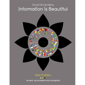 Bookspeed: Information Is Beautiful