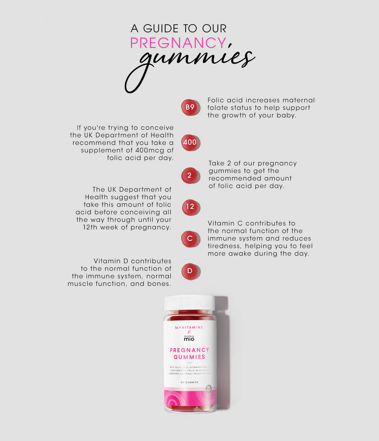 gummies infographic