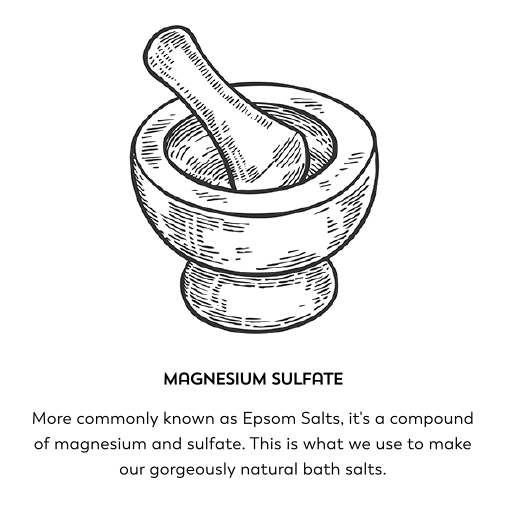 Magnesium sulfate. More commonly known as Epsom Salts, it's a compound of magnesium and sulfate. This is what we use to make our gorgeously natural bath salts.