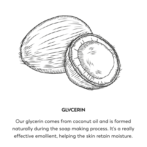 Glycerin. Our glycerin comes from coconut oil and is formed naturally during the soap making process. It's a really effective emollient, helping the skin retain moisture.