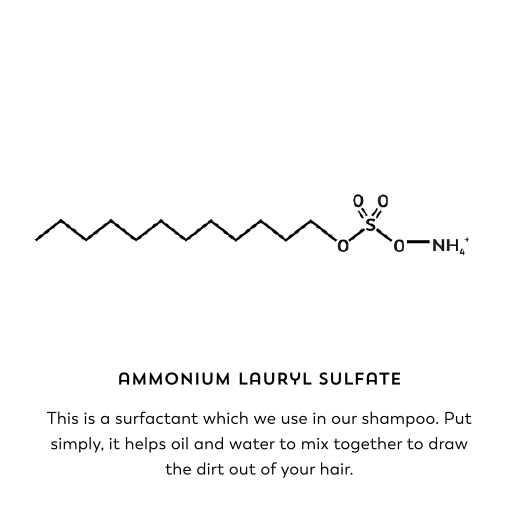 Ammonium lauryl sulfate. This is a surfactant which we use in our shampoo. Put simply, it helps oil and water to mix together to draw the dirt out of your hair.