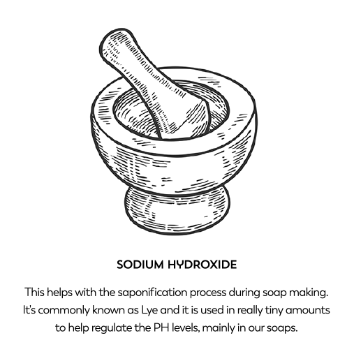 Sodium hydroxide. This helps with the saponification process during soap making. It's commonly known as Lye and it is used in really tiny amounts to help regulate the PH levels, mainly in our soaps.