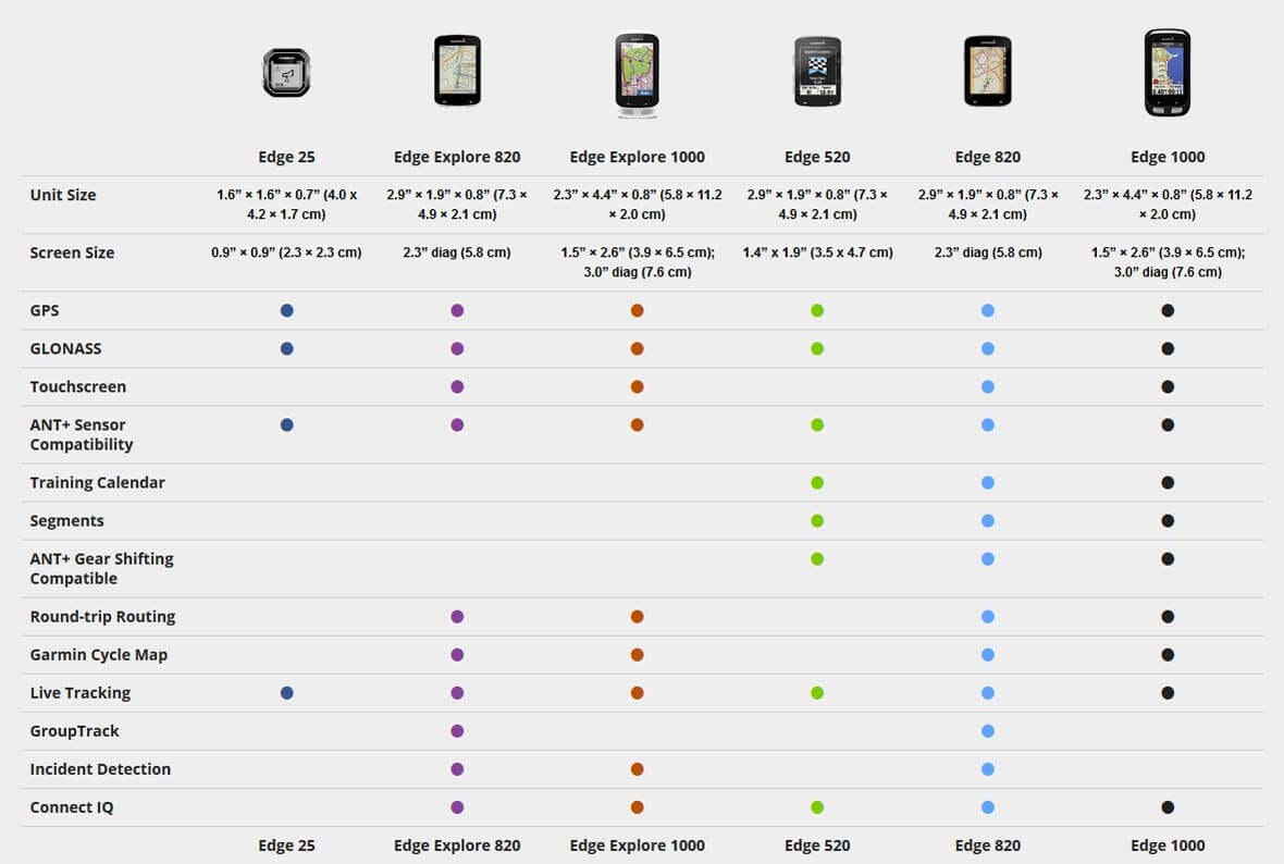 garmin model comparison chart
