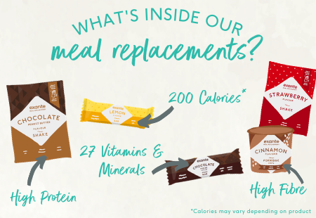 Exante Shakes and Bar